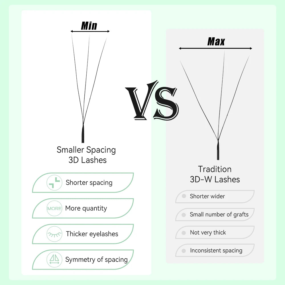 Yelix 3D Lashes Smaller Spacing 3D W Shape Eyelash Extension Premade Volume Fan Lashes Natural Soft Narrow 3D W Lashes